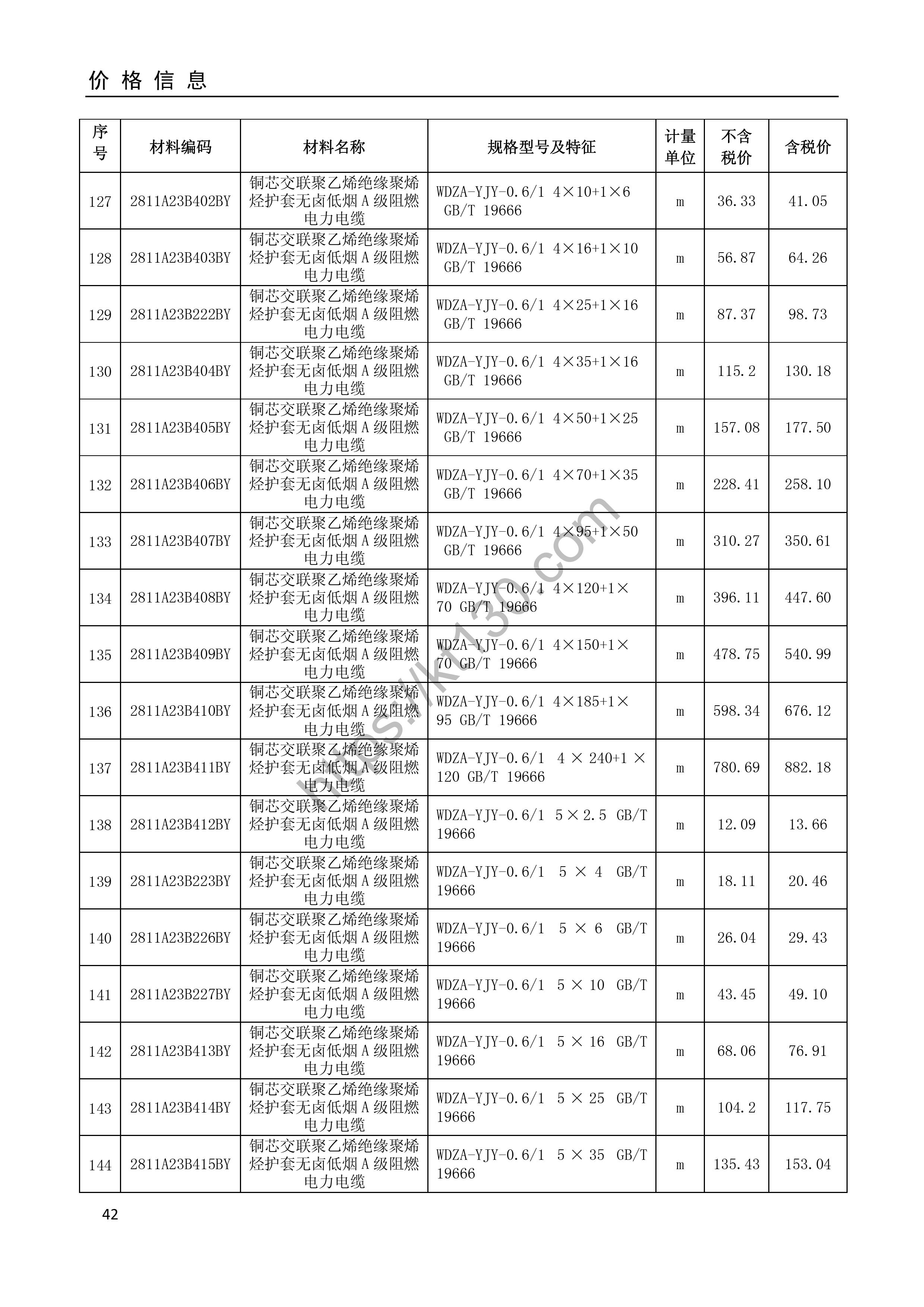 安庆市2022年9月建筑材料价_电线电缆_35333